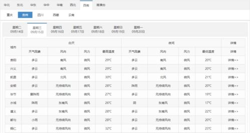 贵州天气预报15天准确一览表,实用指南与使用建议 贵州天气预报15天准确一览表,实用指南与使用建议