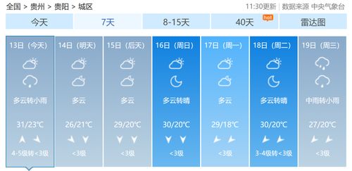贵州天气预报15天准确一览表,实用指南与使用建议 贵州天气预报15天准确一览表,实用指南与使用建议