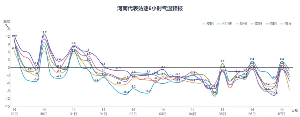 河南天气预警,从极端到常态,我们如何与气候不确定性共处? 河南天气预警,从极端到常态,我们如何与气候不确定性共处?