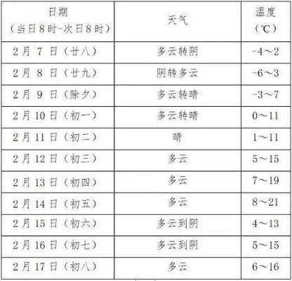 钟祥天气预报,关注天气变化,守护生活点滴 钟祥天气预报,关注天气变化,守护生活点滴