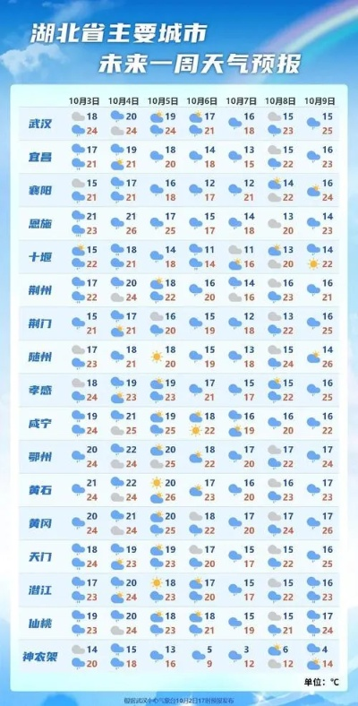 钟祥天气预报,关注天气变化,守护生活点滴 钟祥天气预报,关注天气变化,守护生活点滴