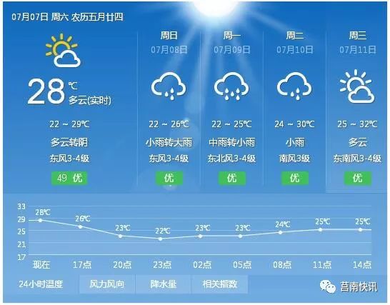 大安天气预报,冷暖之间,守护每一日平凡生活 大安天气预报,冷暖之间,守护每一日平凡生活