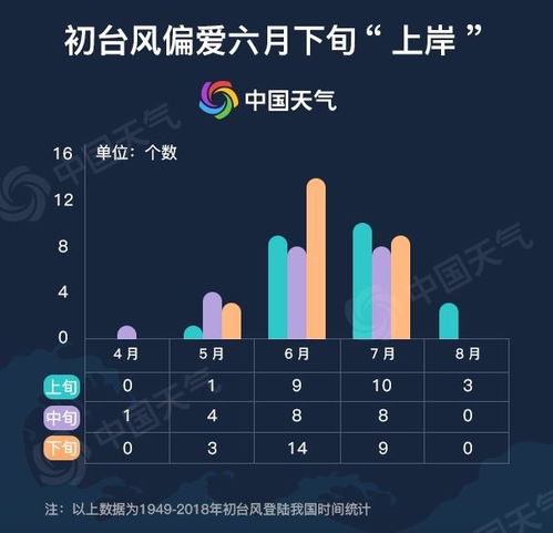 风之眼,一场与时间赛跑的台风实时追踪 风之眼,一场与时间赛跑的台风实时追踪