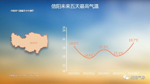 肥城天气预报,四季流转间的城市温度 肥城天气预报,四季流转间的城市温度