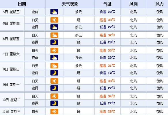 山西临汾一周天气预报,春日气温起伏,出行需注意防寒保暖 山西临汾一周天气预报,春日气温起伏,出行需注意防寒保暖