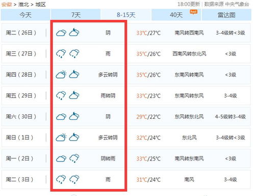 淮北天气预报15天查询,掌握未来两周天气,从容安排生活出行 淮北天气预报15天查询,掌握未来两周天气,从容安排生活出行