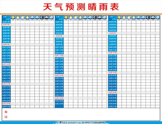 30天晴雨表,透视过去30天天气预报查询的价值与意义 30天晴雨表,透视过去30天天气预报查询的价值与意义