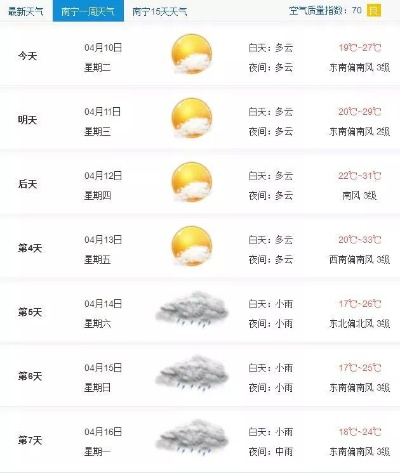 广西天气，四季随机播放，一天体验春秋
