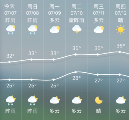 什么天气预报最准确几时几点下雨？关于精准到分钟的真相