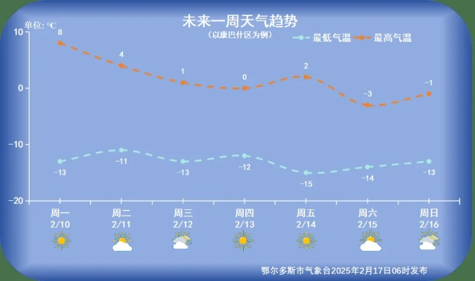末未来十五日天气,冷暖交错的变奏曲 末未来十五日天气,冷暖交错的变奏曲