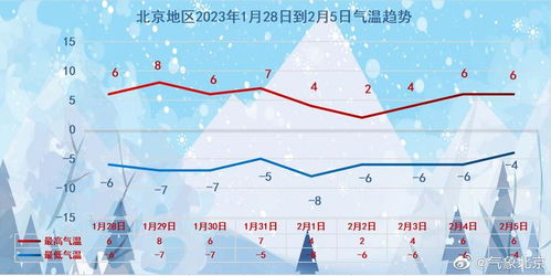 青海气温最近15天查询,高原天气多变,出行需关注昼夜温差 青海气温最近15天查询,高原天气多变,出行需关注昼夜温差