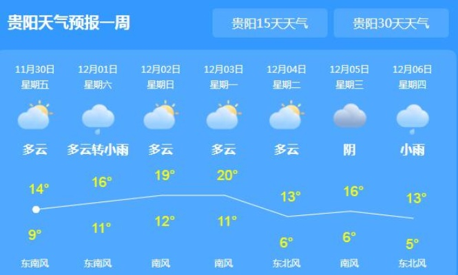 贵阳一周天气展望，阴雨交替，气温起伏需留意