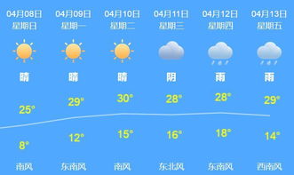 未来三个月天气预报查询，科学预见，从容应对季节变迁