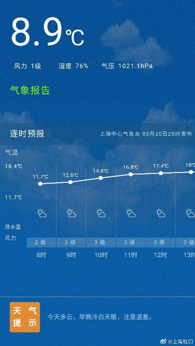 上海天气预警查询，精准掌握风云变幻，从容应对每一刻