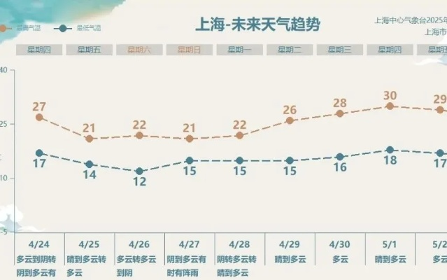 上海天气预警查询，精准掌握风云变幻，从容应对每一刻