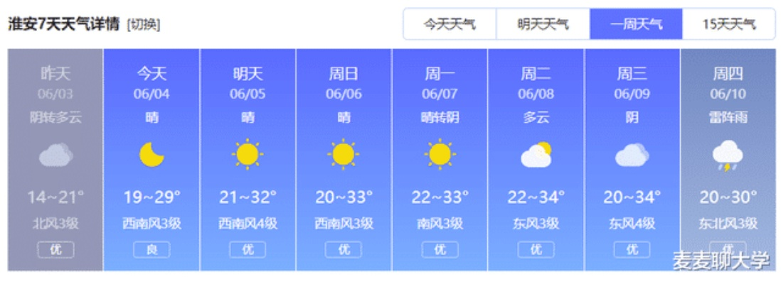 连云港天气预报15天查询,掌握天气变化,出行更从容 连云港天气预报15天查询,掌握天气变化,出行更从容