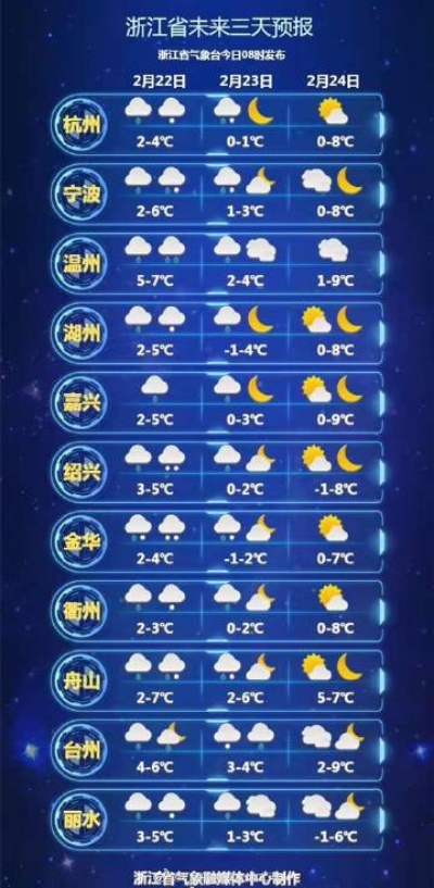 雨何时来？天气预报里的光阴故事