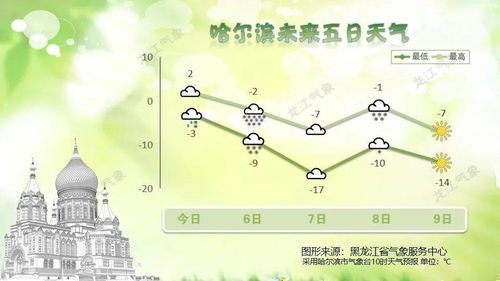 荣县天气预报30天，气候趋势、生活指南与出行建议