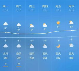 银川天气预报15天,掌握未来半月天气变化,出行生活更从容 银川天气预报15天,掌握未来半月天气变化,出行生活更从容