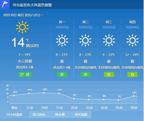 云南天气一个月30天气预报,高原气候的变幻与生活智慧 云南天气一个月30天气预报,高原气候的变幻与生活智慧