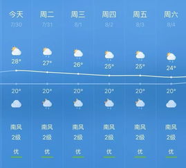 山西未来一周天气预报,晴雨交替,气温起伏需留意 山西未来一周天气预报,晴雨交替,气温起伏需留意