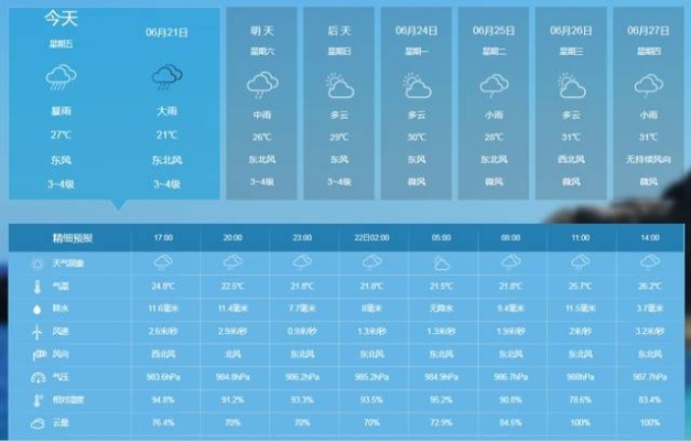 河北天气预报15天查询,掌握未来天气,从容安排生活 河北天气预报15天查询,掌握未来天气,从容安排生活