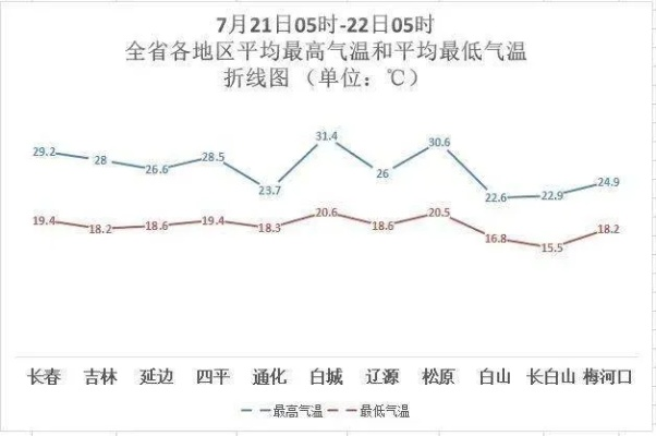 白城天气,一场与风的持久战 白城天气,一场与风的持久战