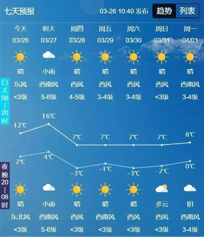 白城天气,一场与风的持久战 白城天气,一场与风的持久战