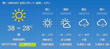 南京一周天气预报,阴晴冷暖交替,出行需留意 南京一周天气预报,阴晴冷暖交替,出行需留意