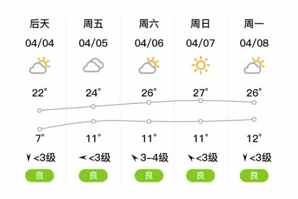 临汾天气早知道,今日晴转多云,明日或有小雨 临汾天气早知道,今日晴转多云,明日或有小雨