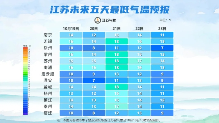 江苏气象最新发布,冷空气来袭,全省迎来断崖式降温 江苏气象最新发布,冷空气来袭,全省迎来断崖式降温
