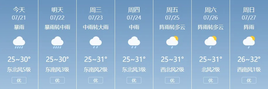 精准把握天气脉搏，写好简短天气预报的实用指南