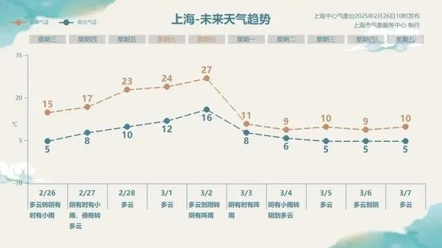 全国未来十天天气走势分析,冷暖交替频繁,需防范局地强对流 全国未来十天天气走势分析,冷暖交替频繁,需防范局地强对流