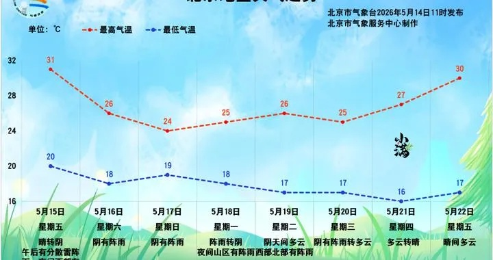 北京天气预报查询，掌握天气变化，从容应对每一天