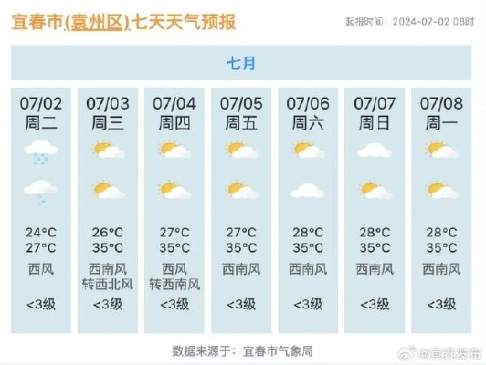 宜春天气预报15天查询，提前规划，从容应对每一天