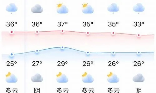 永康天气预报15天，掌握天机，从容应对四季变幻