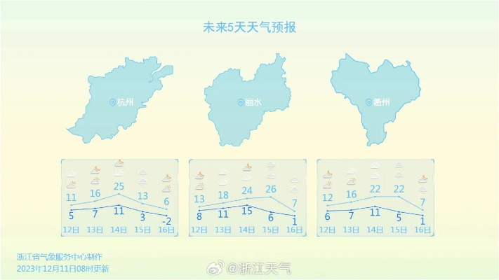 江西未来15天天气预报，阴雨交织，气温起伏需留意