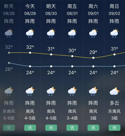 临海天气预报,海风中的晴雨表,生活里的指南针 临海天气预报,海风中的晴雨表,生活里的指南针