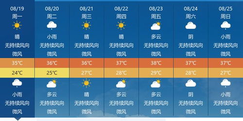 湖南常德天气预报，阴晴冷暖间的城市脉动