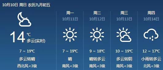 朝阳天气预报，清晨的密语，生活的晴雨表
