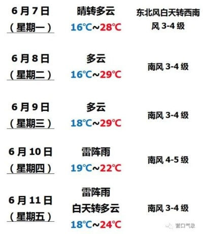 营口天气预报，四季流转中的生活指南
