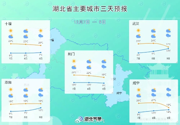 湖北未来一周天气展望，晴雨相间，气温先升后降需防寒