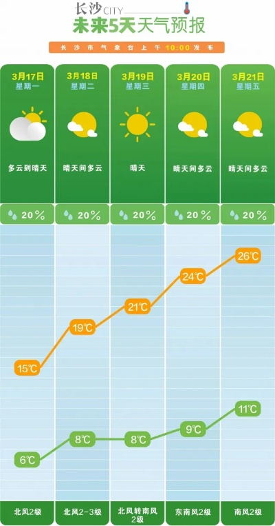 指尖上的晴雨表,本地区天气预报如何重塑我们的生活 指尖上的晴雨表,本地区天气预报如何重塑我们的生活