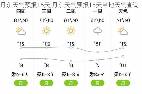 丹东天气全知道,一周与15天预报查询指南,助你从容应对鸭绿江畔的阴晴冷暖 丹东天气全知道,一周与15天预报查询指南,助你从容应对鸭绿江畔的阴晴冷暖