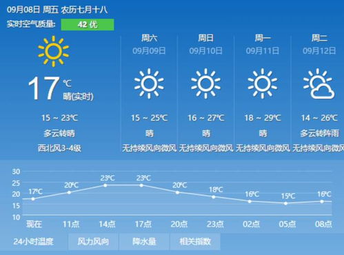 利川天气预报15天,掌握凉城气候脉搏,从容规划每一天 利川天气预报15天,掌握凉城气候脉搏,从容规划每一天