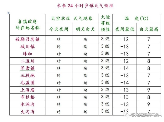 西丰四十日天象记，一张天气预报图里的气候密码与人间烟火