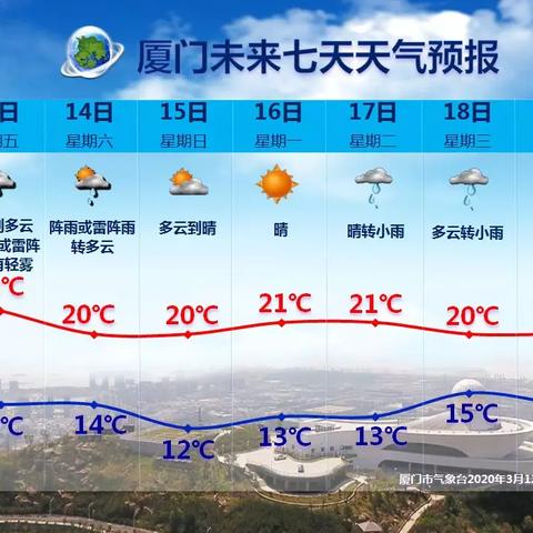 厦门天气预报7天,一周天气变化早知道,出行计划更从容 厦门天气预报7天,一周天气变化早知道,出行计划更从容