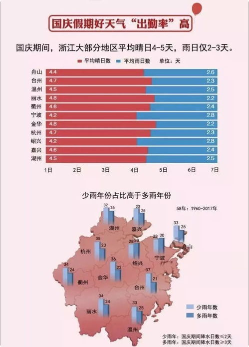 杭州天气预报7天准确吗?揭秘预报背后的科学与日常 杭州天气预报7天准确吗?揭秘预报背后的科学与日常