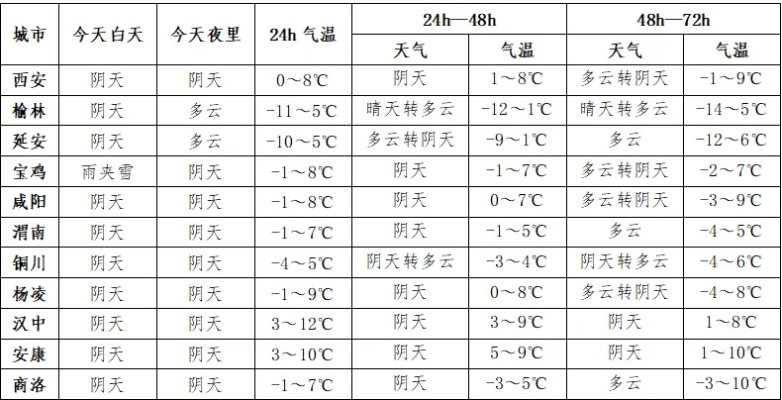 兴平天气预报,一份温暖的陪伴与生活的智慧 兴平天气预报,一份温暖的陪伴与生活的智慧