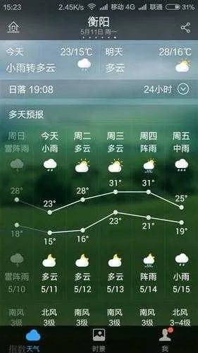 衡阳15天天气详情，晴雨交替频繁，气温逐步回升